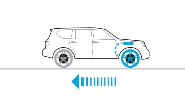 Illustration de la technologie de la répartition électronique de la force de freinage du Nissan Armada 2023.